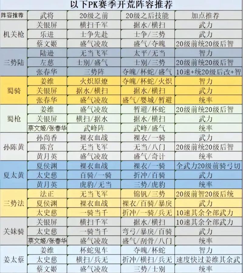 三国志战略版公测最新版，开荒武将与技能选择全方位深度攻略，解锁趣味新玩法！