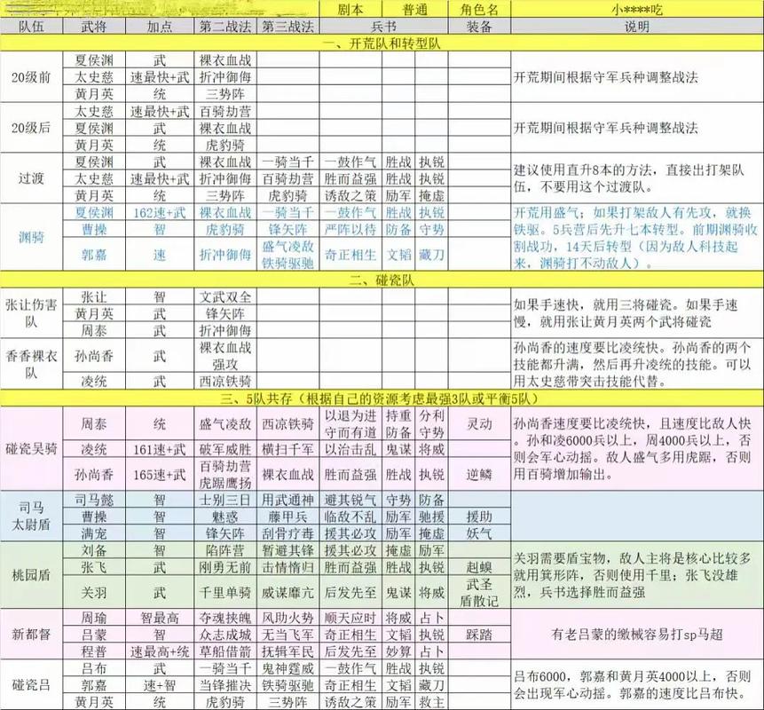 三国志战略版公测最新版，开荒武将与技能选择全方位深度攻略，解锁趣味新玩法！