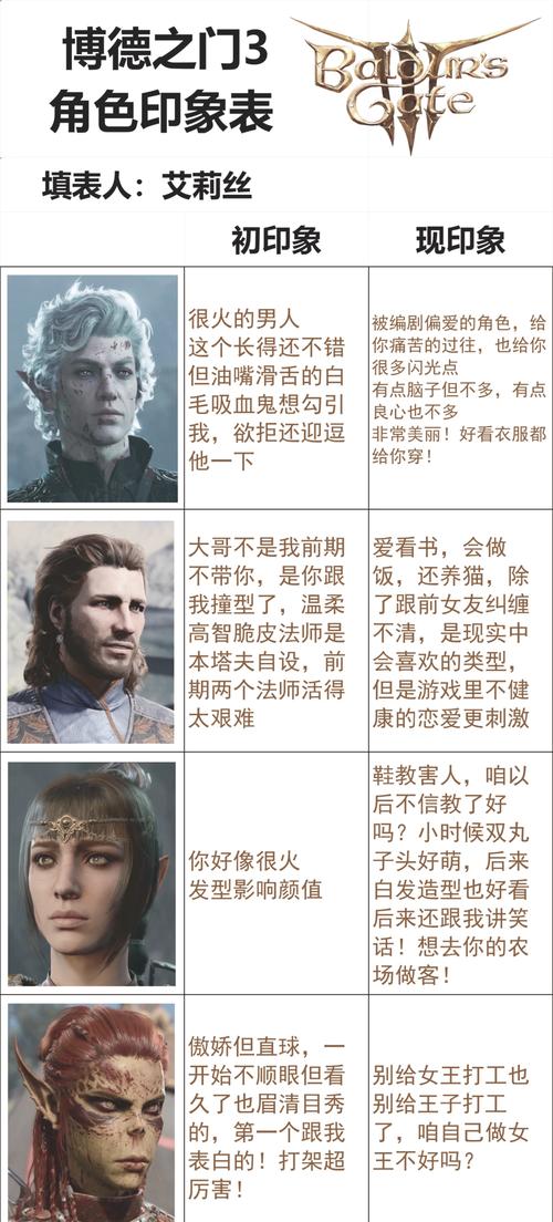 博德之门手游深度解析,长休与短休影响全攻略及趣味玩法探索