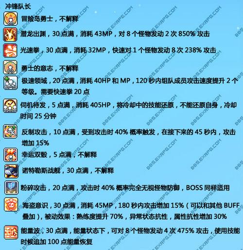 冒险岛手游技能组释放全攻略,解锁战斗新境界的趣味玩法