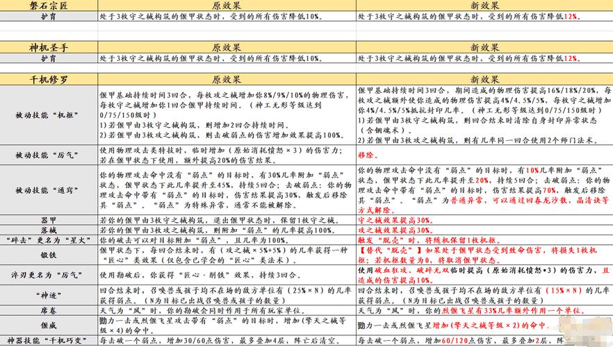 天命奇御高效刷修炼点位置全揭秘,打造绝世高手的必经之路