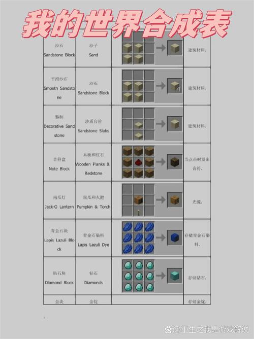 2025年我的世界鞍制作与获取全攻略，热门技巧与趣味玩法揭秘