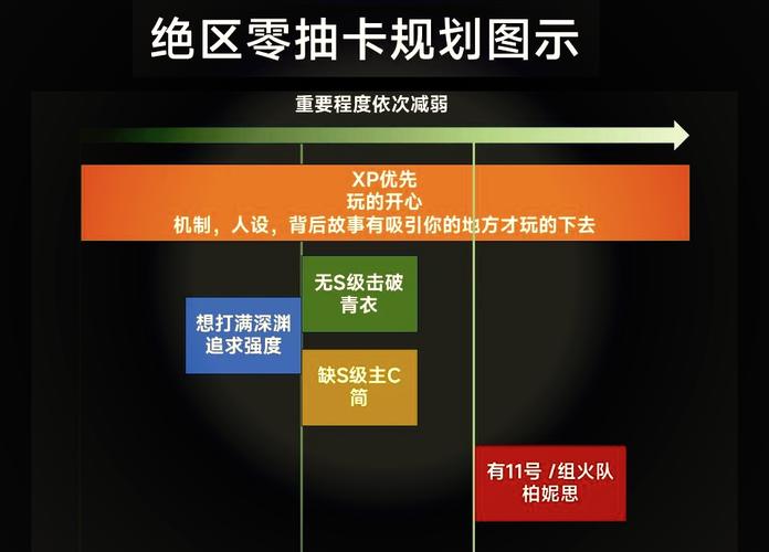 解析绝区零抽卡保底机制的奥秘