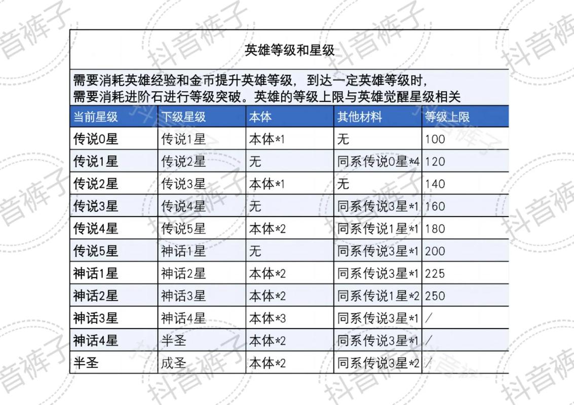 小浣熊神兵列传商店探秘,全攻略指南