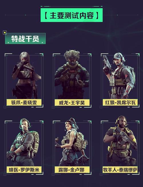 三角洲行动，开服角色精选指南