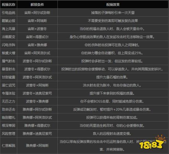 哈迪斯 2 双重月弹技能全解析