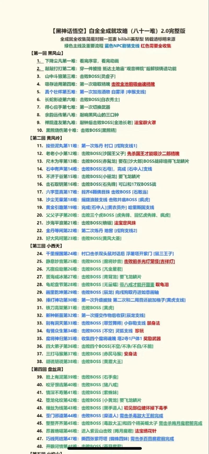 黑神话悟空虚空劫 10 全攻略,获取秘籍大揭秘
