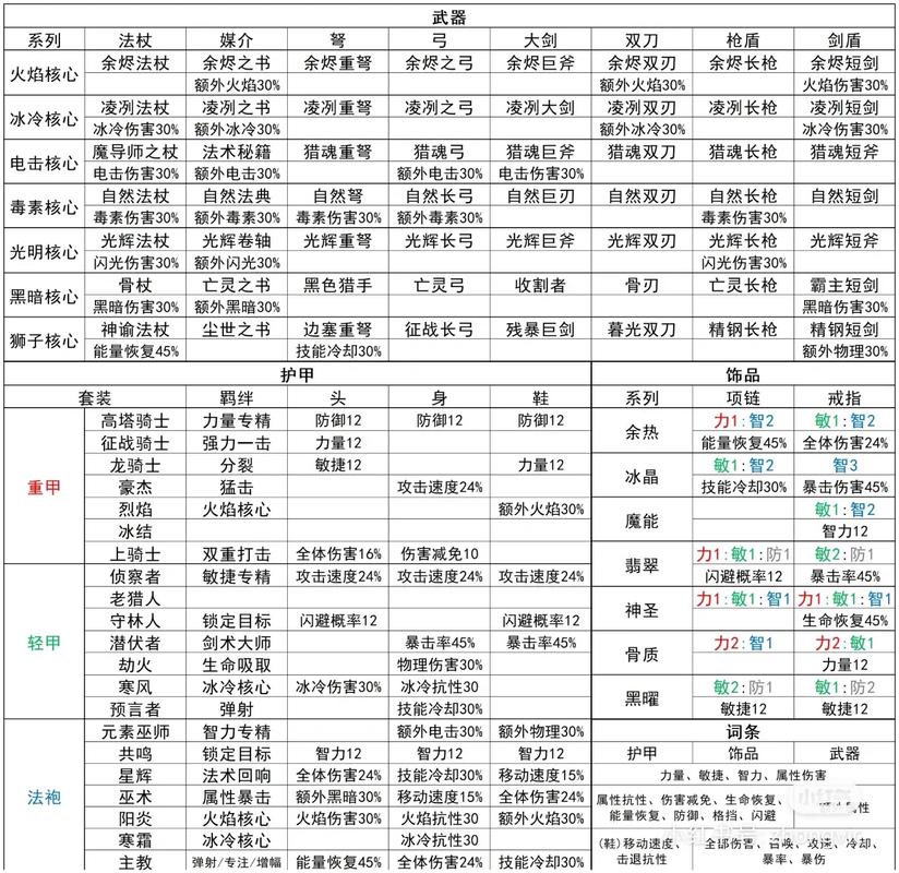 元气骑士前传,黑骑士套制作全攻略