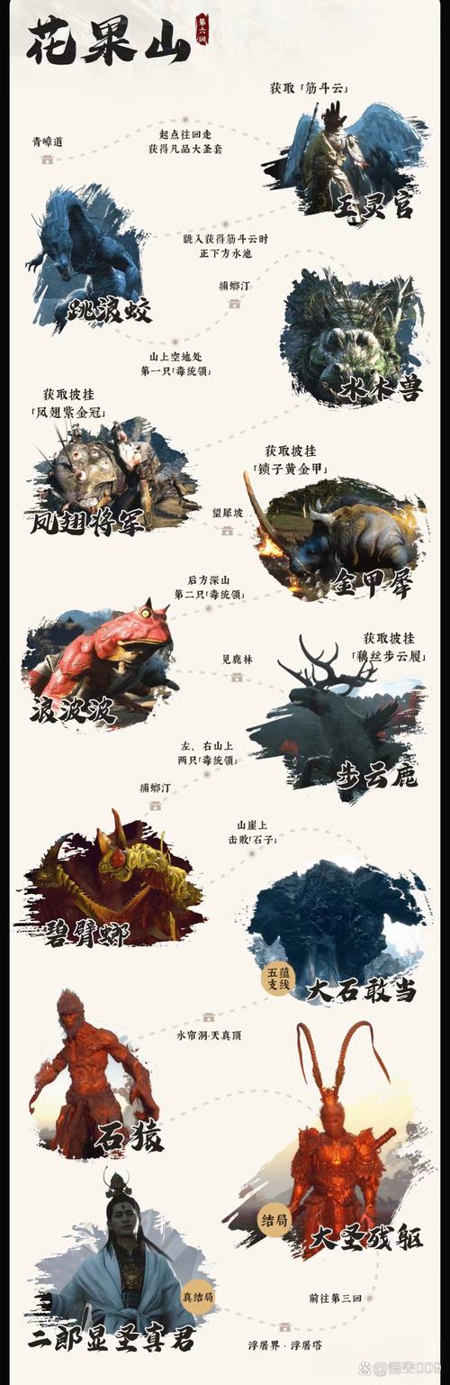 黑神话悟空,已知 BOSS 深度剖析与制敌秘籍