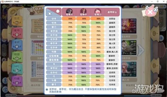仙境传说新启航精炼系统全解析