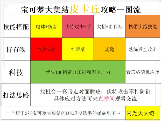 宝可梦大集结中皮卡丘技能的深度解析与运用策略