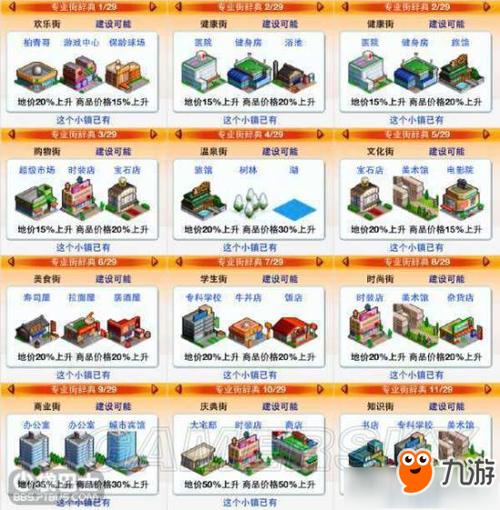 都市大亨物语前期建筑解锁顺序攻略,助你打造梦幻繁荣都市!