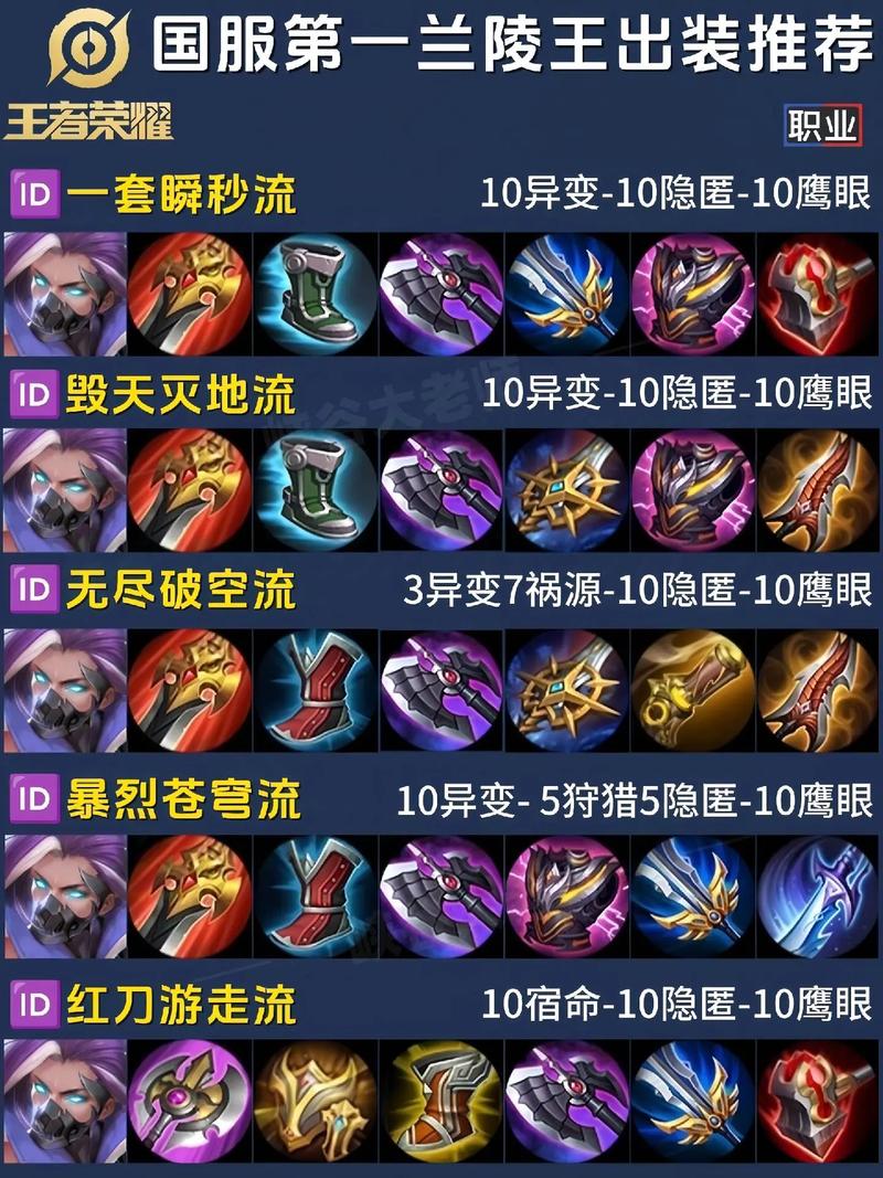 王者荣耀兰陵王出装秘籍,一战封神的装备搭配攻略