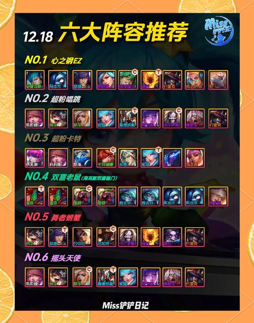 拉结尔角色上阵搭配攻略,打造无敌战斗阵容