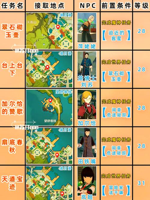 原神须弥调查走廊深处庭院任务全攻略