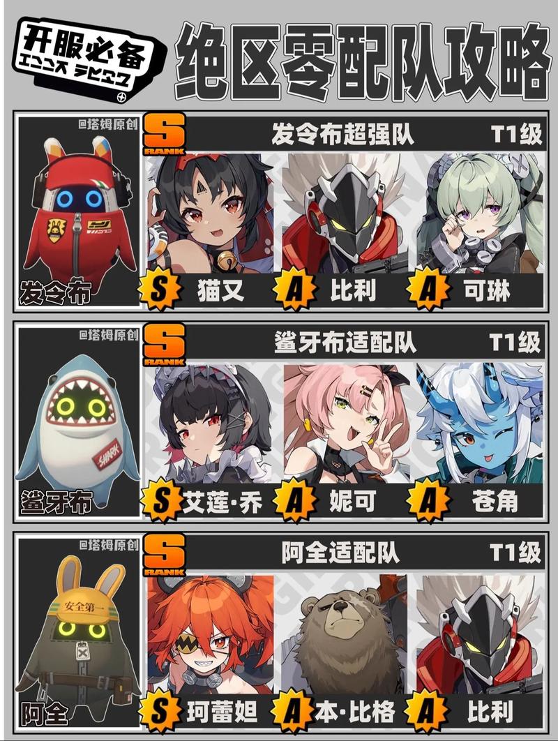 绝区零,S 级角色顶级阵容配队指南