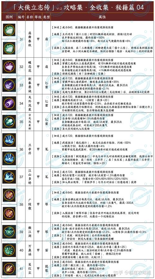 大侠立志传,凌梦蝶入队全攻略