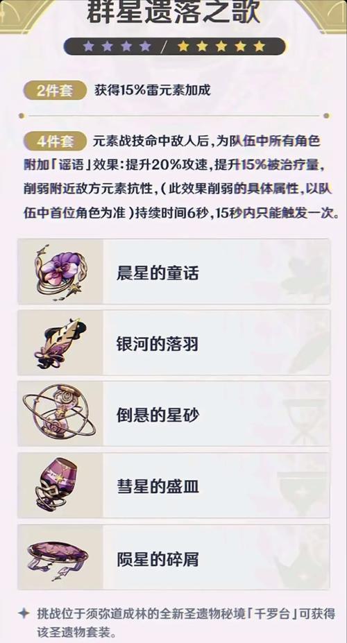 原神谐律异想断章圣遗物适合角色推荐及趣味玩法探索