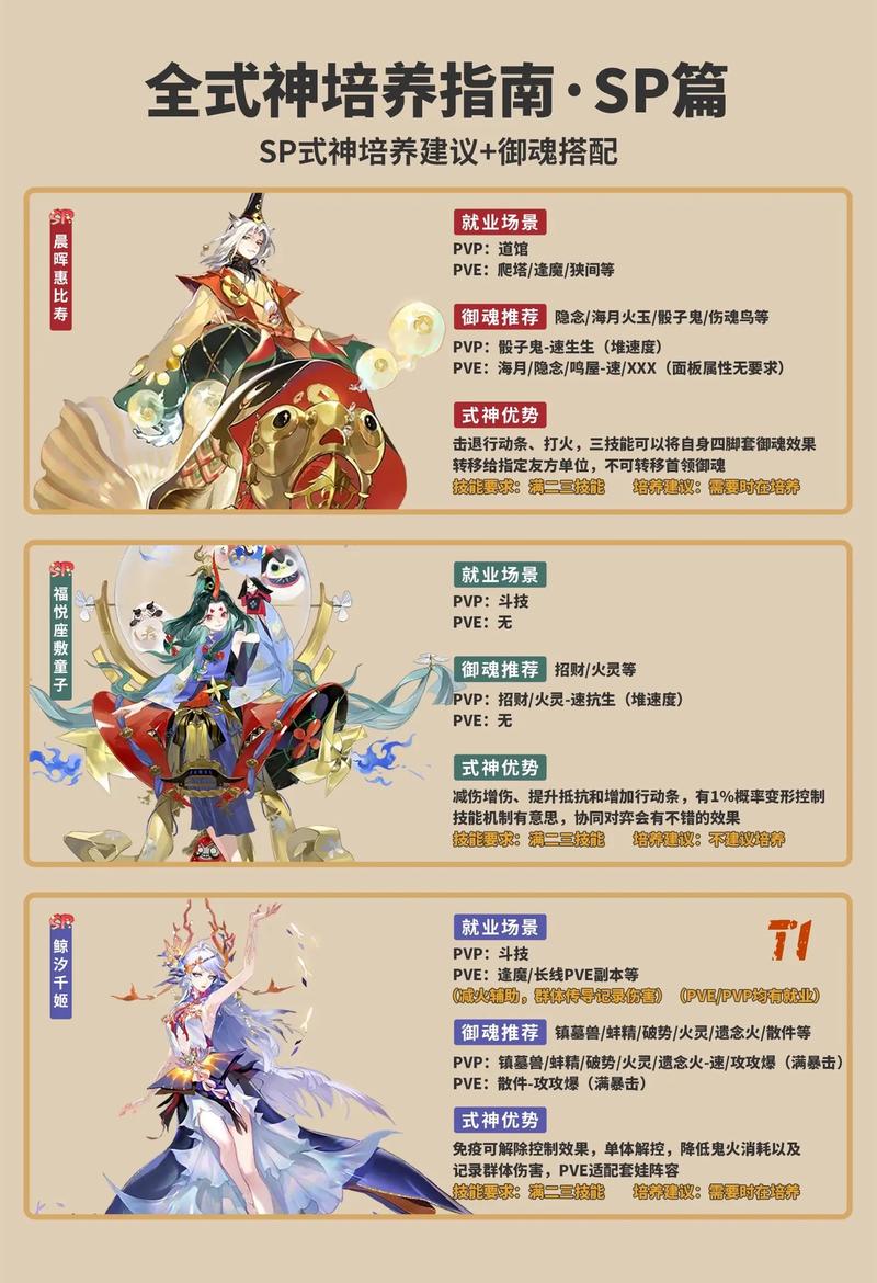 阴阳师夜叉角色深度解析,值得培养的强力式神吗?