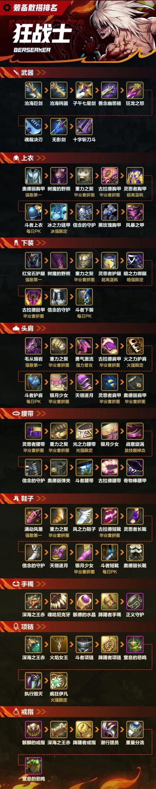 混沌与秩序2救赎战士武器选择全攻略,打造无敌战士的必备指南