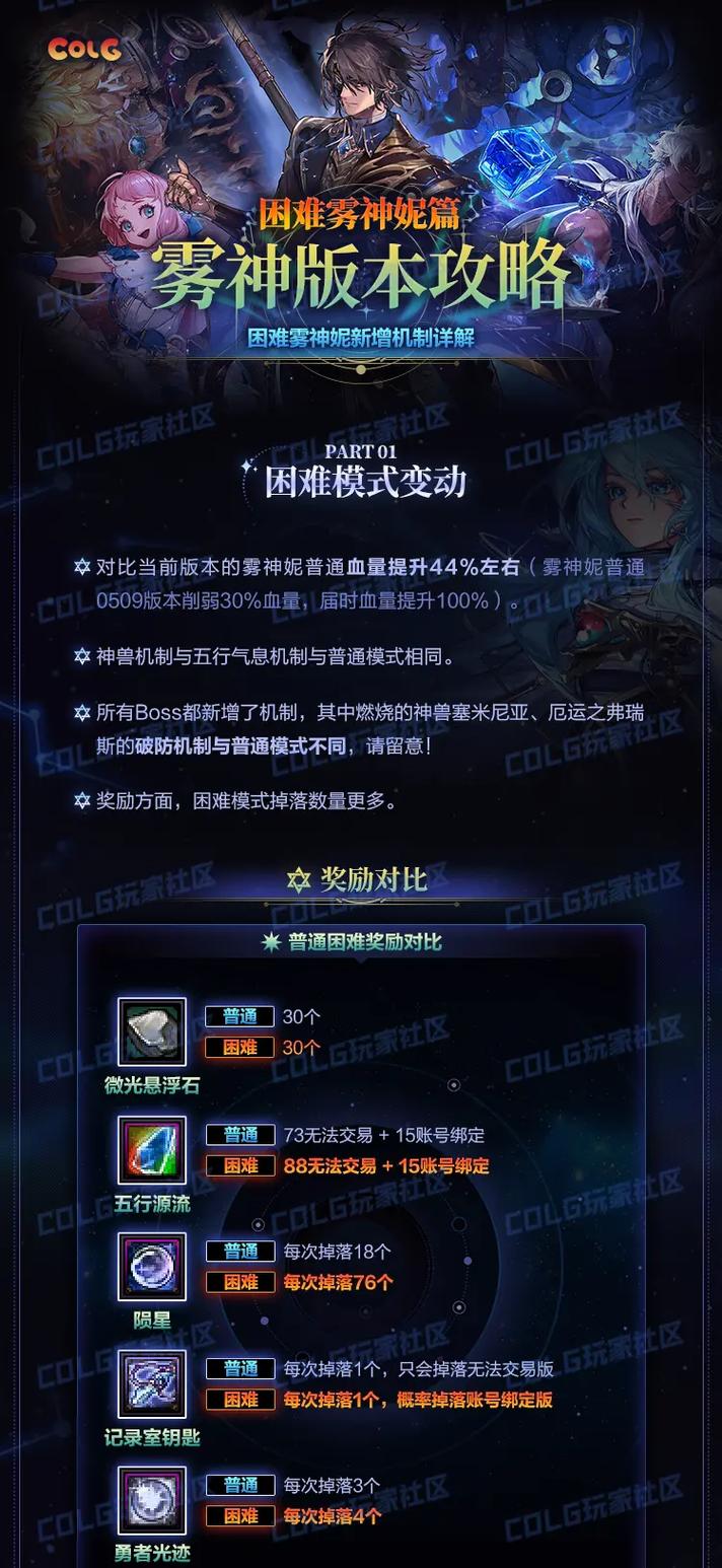 地下城与勇士手游雾神妮副本全解析,挑战与乐趣并存的新篇章