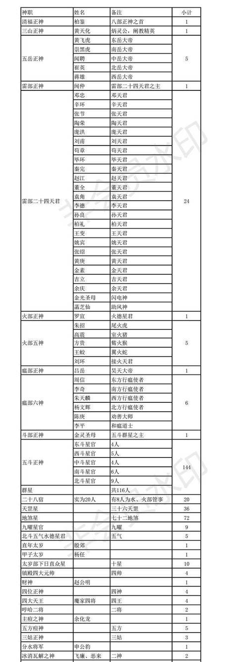 王者荣耀姜子牙封神属性全解析及趣味玩法探索