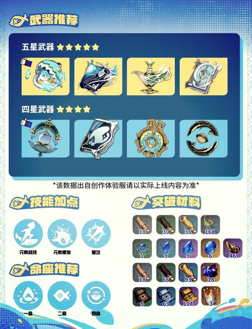 原神五星角色琴圣遗物搭配指南,深度解析与趣味玩法推荐