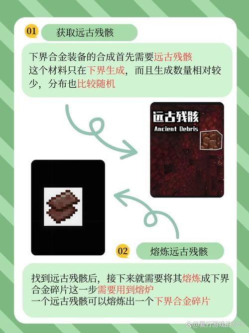 我的世界手游深度揭秘,下界合金套装的合成秘籍与实战攻略大公开
