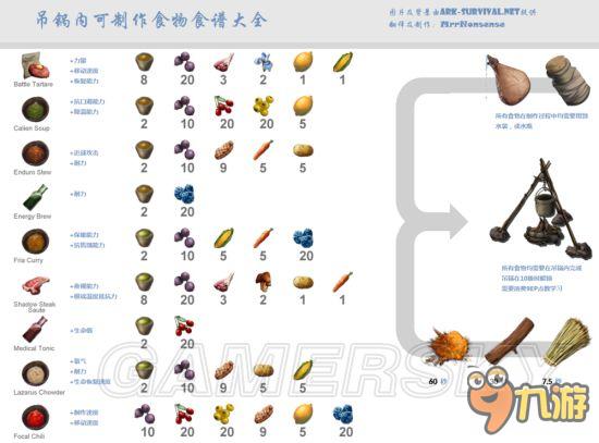 方舟,生存进化手游深度攻略——恐龙驯服全揭秘,打造你的专属恐龙军团