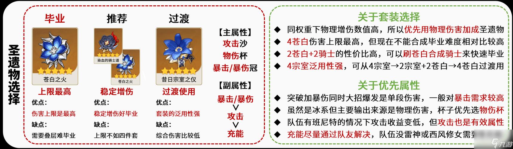 原神0命优菈圣遗物搭配及趣味玩法全解析