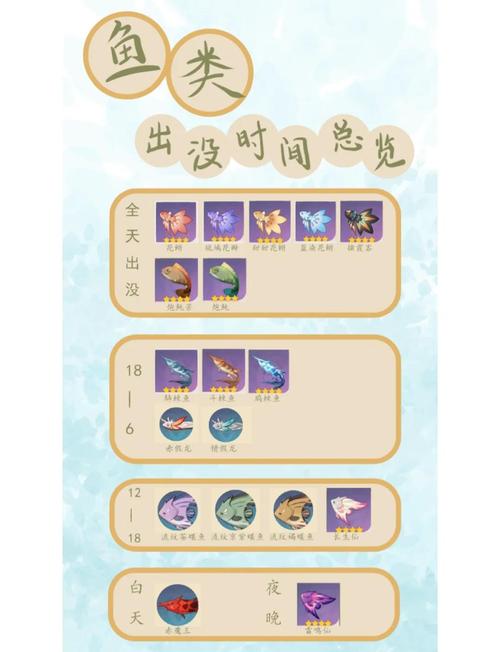 原神探险记，揭秘特殊鱼类垂钓秘籍，开启奇幻垂钓之旅