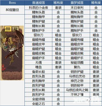贪婪洞窟2深度探索,尸犬属性图鉴、弱点分析及掉落物品全攻略,揭秘趣味玩法
