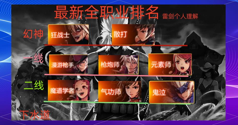 地下城与勇士超一线职业盘点及趣味玩法揭秘