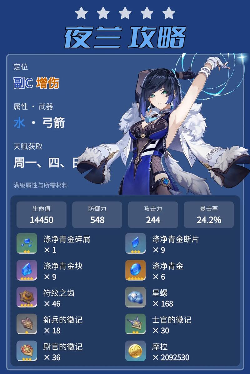 原神夜兰角色深度解析,用了几天夜兰,她的价值究竟几何?