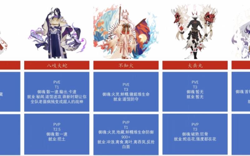 阴阳师SSR式神PVP巅峰对决,揭秘最强斗技式神,探索奇幻斗技新玩法!