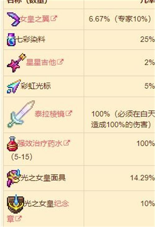 泰拉瑞亚，大师模式光之女皇装备搭配攻略——揭秘最强组合，挑战极限！