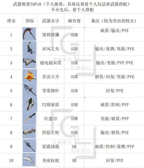 梦幻模拟战全新SSR武器揭秘,拉格纳罗克属性技能图鉴及实战应用全解析