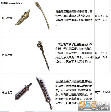 梦幻模拟战全新SSR武器揭秘,拉格纳罗克属性技能图鉴及实战应用全解析