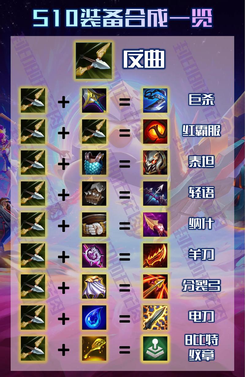 金铲铲之战7神将装备攻略,解锁最强战斗策略,探索无限可能!