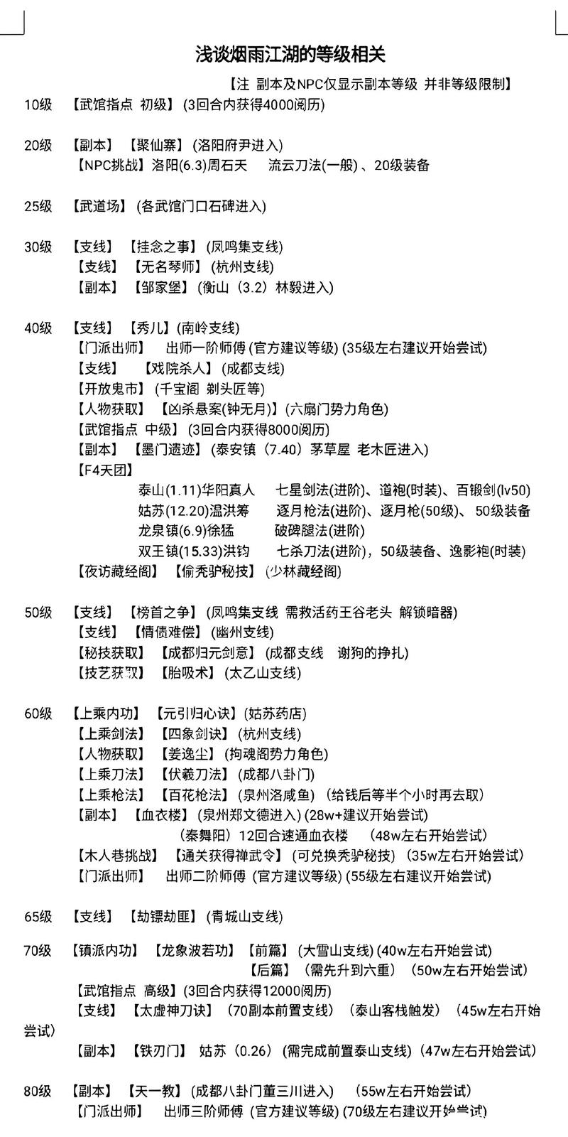烟雨江湖深度攻略,揭秘天刀刀意获取之道与趣味玩法探索