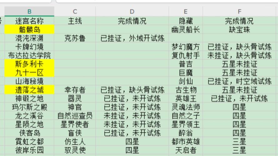 不思议迷宫深度解析,不思议迷宫联盟捐赠攻略与趣味玩法揭秘
