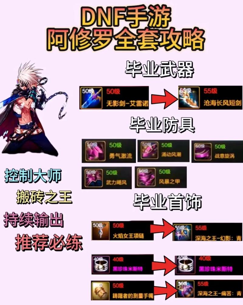 DNF手游阿修罗Buff完美换装全攻略,打造无敌波动战士