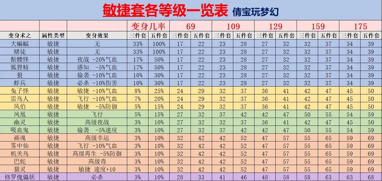 梦幻西游手游,全面解析装备国标属性查询与趣味玩法