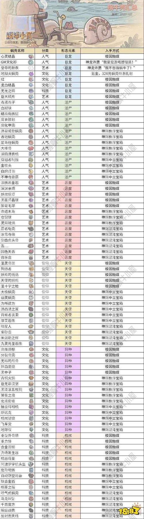 最强蜗牛形态选择攻略全解析,打造你的专属蜗牛传奇!