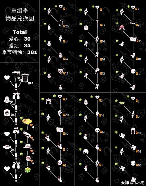 光·遇翅膀升级攻略，1到10级光之翼数量全解析