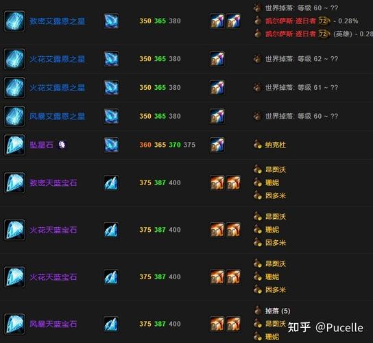 WLK五人本大冒险掉落图鉴揭秘,冰冠冰川的无尽宝藏等你探索!
