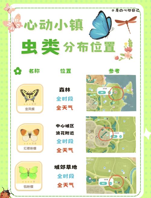 心动小镇探索指南,揭秘三星虫子的神秘栖息地及趣味玩法