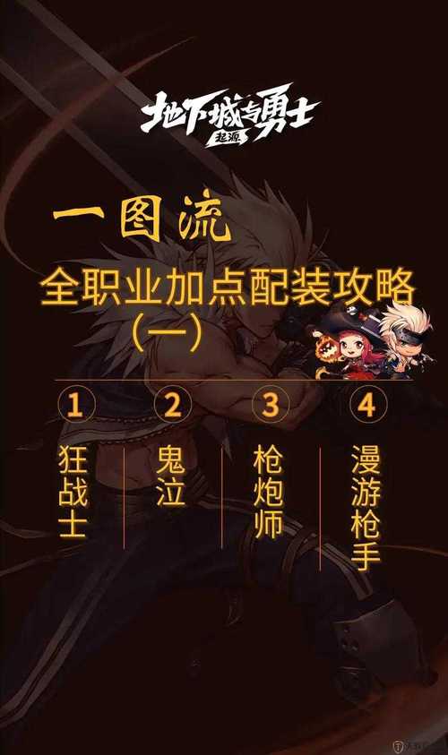 DNF手游公会副本全攻略,轻松进入公会地下城,探索无限乐趣!