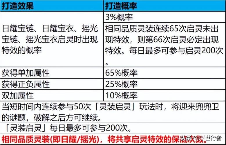 梦幻新诛仙宝藏探秘,挖宝奖励大揭秘与趣味玩法全攻略