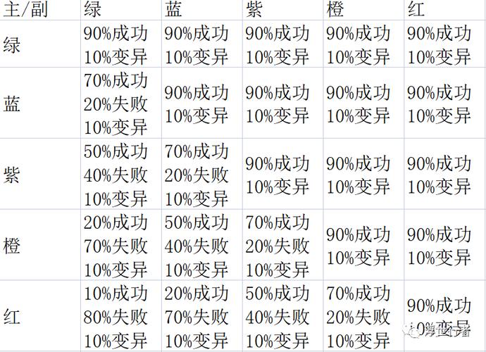 梦幻新诛仙宝藏探秘,挖宝奖励大揭秘与趣味玩法全攻略